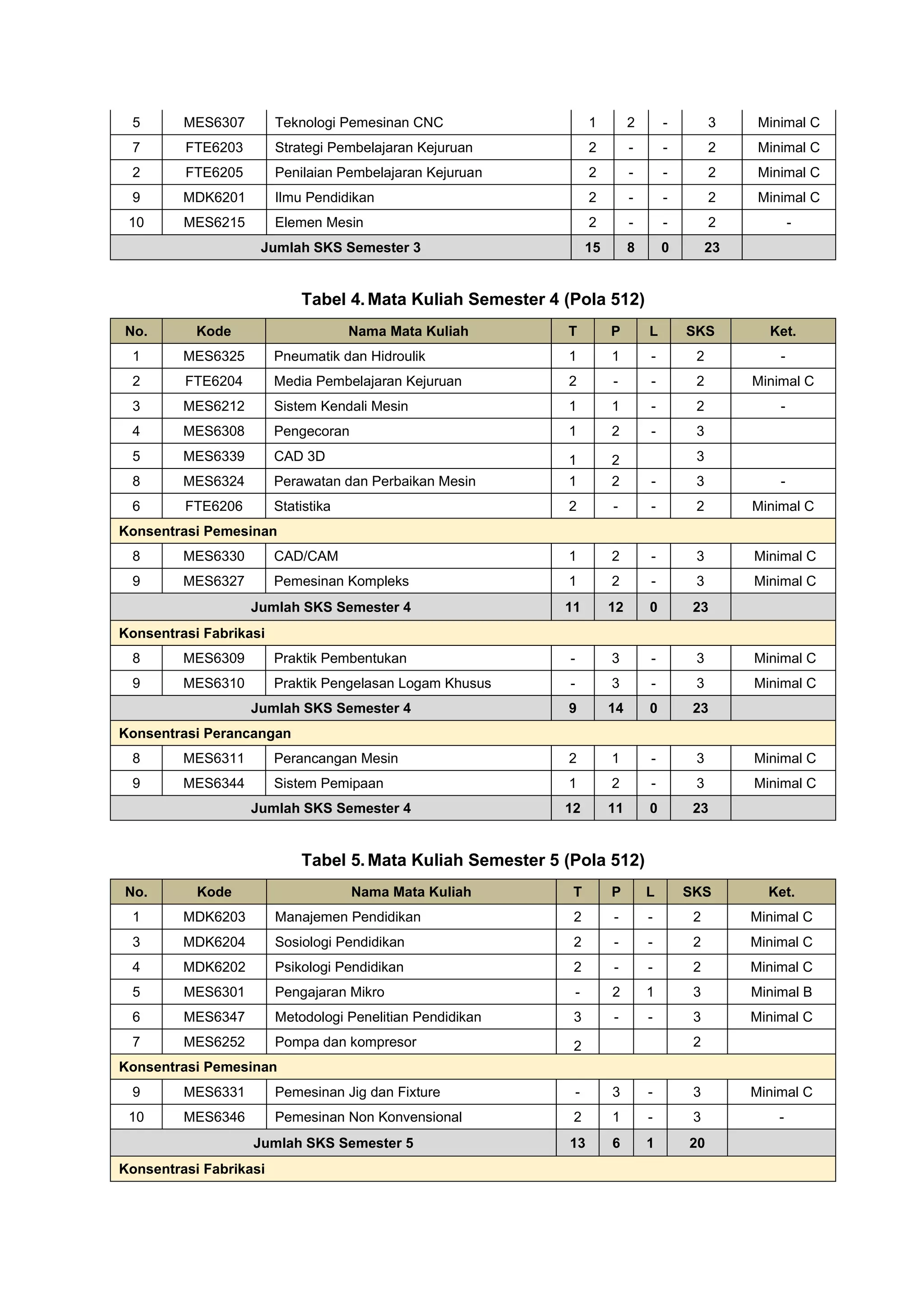 Struktur Kurikulum (Mata Kuliah) Pendidikan Teknik Mesin S1 FT UNY.pdf