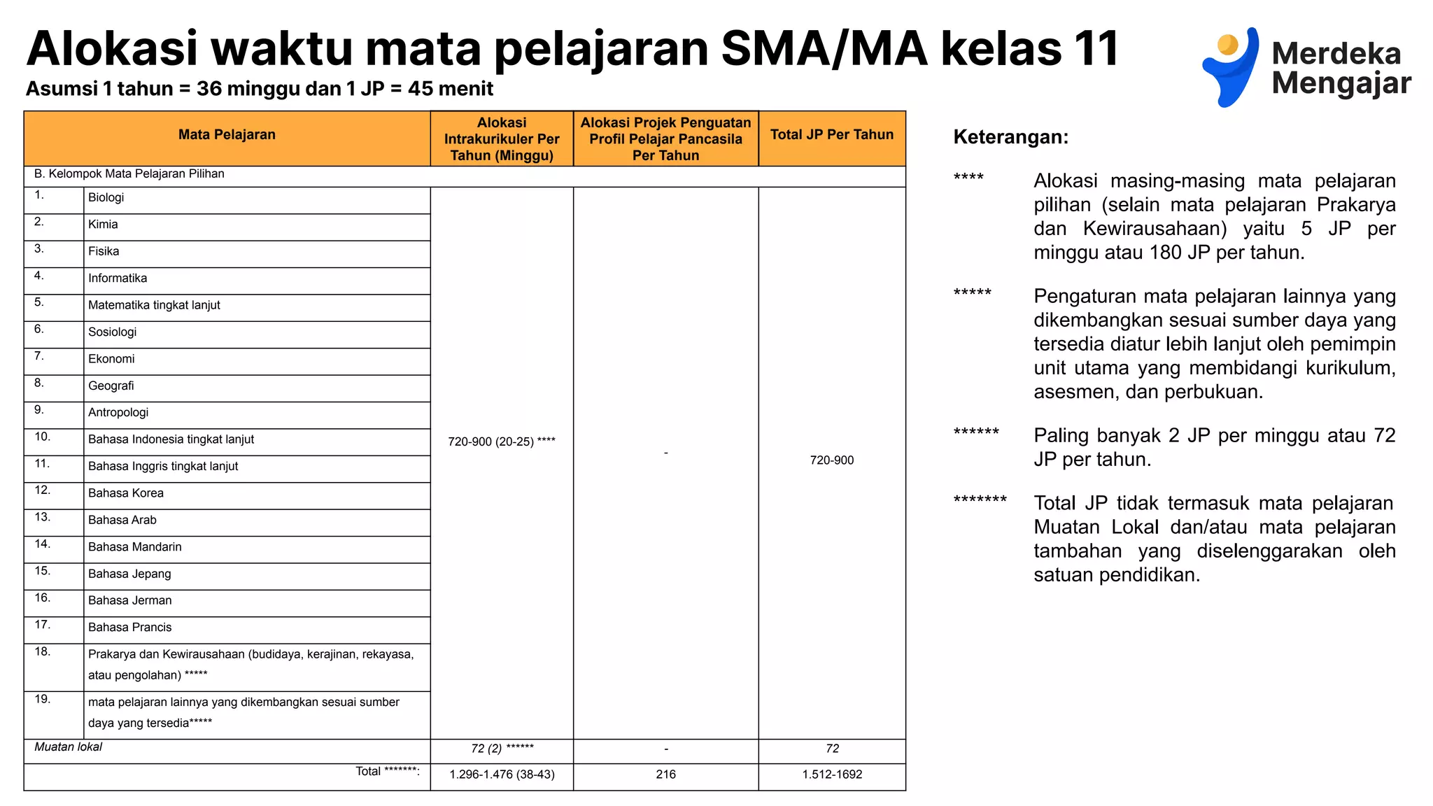 Struktur Kurikulum SMA_MA.pdf