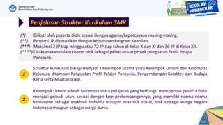 Penjelasan Struktur Kurikulum SMK
Struktur kurikulum dibagi menjadi 2 kelompok utama yaitu Kelompok Umum dan Kelompok
Kejuruan ditambah Penguatan Profil Pelajar Pancasila, Pengembangan Karakter dan Budaya
Kerja serta Muatan Lokal.
Kelompok Umum adalah kelompok mata pelajaran yang berfungsi membentuk peserta didik
menjadi pribadi utuh, sesuai dengan fase perkembangannya, yang memiliki norma-norma
kehidupan sebagai makhluk individu maupun makhluk sosial, baik sebagai warga Negara
Indonesia maupun sebagai warga dunia.
1
2
(*) Diikuti oleh peserta didik sesuai dengan agama/kepercayaan masing-masing.
(**) Proporsi JP disesuaikan dengan kebutuhan Program Keahlian.
(***) Maksimal 2 JP tiap minggu atau 72 JP tiap tahun di Kelas X dan XI dan 36 JP di Kelas XII.
(****) Dilaksanakan dalam sistem blok sebagai pelaksanaan projek penguatan Profil Pelajar
Pancasila.
 
