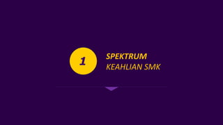 SPEKTRUM
KEAHLIAN SMK
1
 
