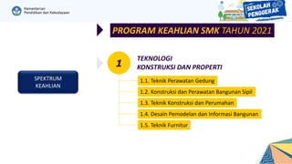 SPEKTRUM
KEAHLIAN
PROGRAM KEAHLIAN SMK TAHUN 2021
TEKNOLOGI
KONSTRUKSI DAN PROPERTI
1
1.1. Teknik Perawatan Gedung
1.2. Konstruksi dan Perawatan Bangunan Sipil
1.3. Teknik Konstruksi dan Perumahan
1.4. Desain Pemodelan dan Informasi Bangunan
1.5. Teknik Furnitur
 