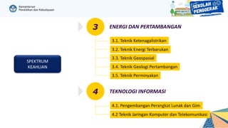 SPEKTRUM
KEAHLIAN
ENERGI DAN PERTAMBANGAN
3.2. Teknik Energi Terbarukan
3.3. Teknik Geospasial
3.4. Teknik Geologi Pertambangan
3.5. Teknik Perminyakan
3
3.1. Teknik Ketenagalistrikan
TEKNOLOGI INFORMASI
4.2 Teknik Jaringan Komputer dan Telekomunikasi
4
4.1. Pengembangan Perangkat Lunak dan Gim
 