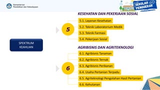 SPEKTRUM
KEAHLIAN
KESEHATAN DAN PEKERJAAN SOSIAL
5.2. Teknik Laboratorium Medik
5.3. Teknik Farmasi
5.4. Pekerjaan Sosial
5
5.1. Layanan Kesehatan
AGRIBISNIS DAN AGRITEKNOLOGI
6.2. Agribisnis Ternak
6.1. Agribisnis Tanaman
6.3. Agribisnis Perikanan
6.4. Usaha Pertanian Terpadu
6.5. Agriteknologi Pengolahan Hasil Pertanian
6
6.6. Kehutanan
 
