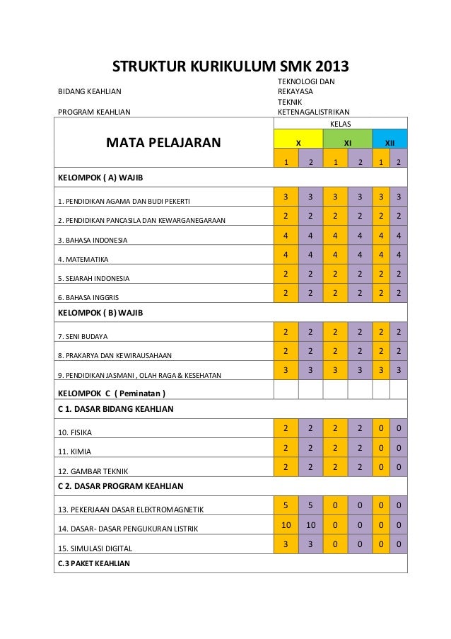 Mata Pelajaran Smk Tkj Kurikulum 2013 Cara Mengajarku