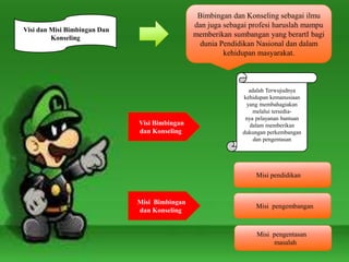 October 21, 20165
Visi dan Misi Bimbingan Dan
Konseling
Bimbingan dan Konseling sebagai ilmu
dan juga sebagai profesi haruslah mampu
memberikan sumbangan yang berartI bagi
dunia Pendidikan Nasional dan dalam
kehidupan masyarakat.
Visi Bimbingan
dan Konseling
adalah Terwujudnya
kehidupan kemanusiaan
yang membahagiakan
melalui tersedia-
nya pelayanan bantuan
dalam memberikan
dukungan perkembangan
dan pengentasan
Misi Bimbingan
dan Konseling
Misi pendidikan
Misi pengembangan
Misi pengentasan
masalah
 