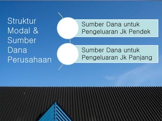 #
Struktur
Modal &
Sumber
Dana
Perusahaan
Sumber Dana untuk
Pengeluaran Jk Pendek
Sumber Dana untuk
Pengeluaran Jk Panjang
 