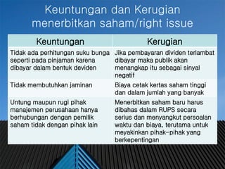 #
Keuntungan dan Kerugian
menerbitkan saham/right issue
Keuntungan Kerugian
Tidak ada perhitungan suku bunga
seperti pada pinjaman karena
dibayar dalam bentuk deviden
Jika pembayaran dividen terlambat
dibayar maka publik akan
menangkap itu sebagai sinyal
negatif
Tidak membutuhkan jaminan Biaya cetak kertas saham tinggi
dan dalam jumlah yang banyak
Untung maupun rugi pihak
manajemen perusahaan hanya
berhubungan dengan pemilik
saham tidak dengan pihak lain
Menerbitkan saham baru harus
dibahas dalam RUPS secara
serius dan menyangkut persoalan
waktu dan biaya, terutama untuk
meyakinkan pihak-pihak yang
berkepentingan
 