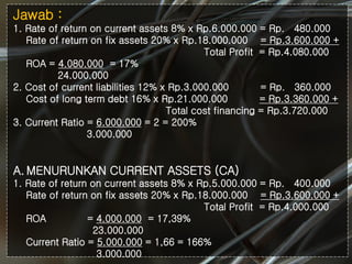 #
Jawab :
1. Rate of return on current assets 8% x Rp.6.000.000 = Rp. 480.000
Rate of return on fix assets 20% x Rp.18.000.000 = Rp.3.600.000 +
Total Profit = Rp.4.080.000
ROA = 4.080.000 = 17%
24.000.000
2. Cost of current liabilities 12% x Rp.3.000.000 = Rp. 360.000
Cost of long term debt 16% x Rp.21.000.000 = Rp.3.360.000 +
Total cost financing = Rp.3.720.000
3. Current Ratio = 6.000.000 = 2 = 200%
3.000.000
A. MENURUNKAN CURRENT ASSETS (CA)
1. Rate of return on current assets 8% x Rp.5.000.000 = Rp. 400.000
Rate of return on fix assets 20% x Rp.18.000.000 = Rp.3.600.000 +
Total Profit = Rp.4.000.000
ROA = 4.000.000 = 17,39%
23.000.000
Current Ratio = 5.000.000 = 1,66 = 166%
3.000.000
 