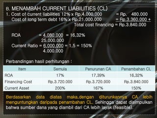 #
Item Semula Penurunan CA Penambahan CL
ROA 17% 17,39% 16,32%
Financing Cost Rp.3.720.000 Rp.3.720.000 Rp.3.840.000
Current Asset 200% 167% 150%
B. MENAMBAH CURRENT LIABILITIES (CL)
1. Cost of current liabilities 12% x Rp.4.000.000 = Rp. 480.000
Cost of long term debt 16% x Rp.21.000.000 = Rp.3.360.000 +
Total cost financing = Rp.3.840.000
ROA = 4.080.000 = 16,32%
25.000.000
Current Ratio = 6.000.000 = 1,5 = 150%
4.000.000
Perbandingan hasil perhitungan :
Berdasarkan data diatas maka,dengan diturunkannya CA lebih
menguntungkan daripada penambahan CL. Sehingga dapat disimpulkan
bahwa sumber dana yang diambil dari CA lebih layak (feasible).
 