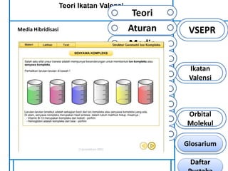 Teori Ikatan Valensi 
Media Hibridisasi VSEPR 
Ikatan 
Valensi 
Orbital 
Molekul 
Teori 
Aturan 
Media 
Teori 
Hibridisasi 
Media 
Teori 
Kaidah 
Contoh 
Glosarium 
Daftar 
Pustaka 
 