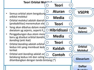 Teori Orbital Molekul 
• Semua orbital atom bergabung membentuk 
orbital molekul 
• Orbital molekul adalah daerah kebolehjadian 
(probabilitas) menemukan elektron di sekitar inti 
• Yang akan dibahas dalam materi hanya molekul 
dwiatom yg sejenis, seperti F2, O2, dan H2 
• Penggabungan dua atom menghasilkan orbital 
baru yg disebut orbital bonding (ikat) dan anti 
bonding (anti ikat) 
• Orbital bonding adalah orbital yg terdapat antara 
kedua inti yang membuat kedua atom saling 
terikat 
• Orbital anti bonding adalah orbital yg berada di 
belakang kedua inti dan saling berjauhan  
dilambangkan dengan tanda bintang (*) 
VSEPR 
Ikatan 
Valensi 
Orbital 
Molekul 
Teori 
Aturan 
Media 
Teori 
Hibridisasi 
Media 
Teori 
Kaidah 
Contoh 
Glosarium 
Daftar 
Pustaka 
 