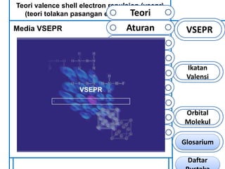 Teori valence shell electron repulsion (vsepr) 
(teori tolakan pasangan elektron bebas) 
Media VSEPR VSEPR 
Ikatan 
Valensi 
Orbital 
Molekul 
Teori 
Aturan 
Media 
Teori 
Hibridisasi 
Media 
Teori 
Kaidah 
Contoh 
Glosarium 
Daftar 
Pustaka 
 