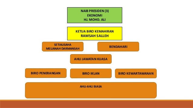 Struktur Organisasi Perasa Edit Terkini