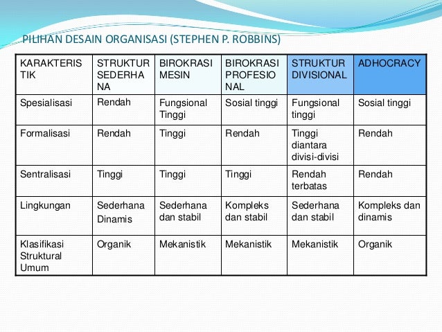 Struktur+organisasi b