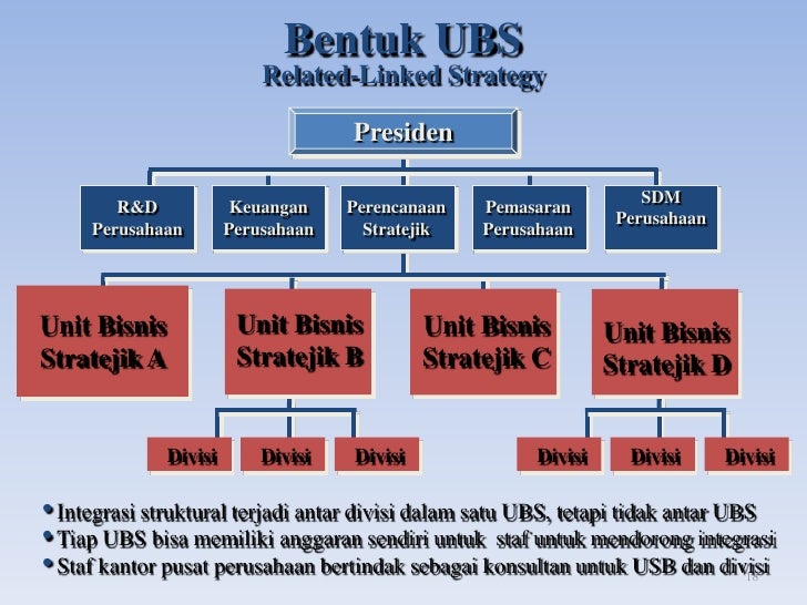 Struktur Organisasi Dan Pengendalian
