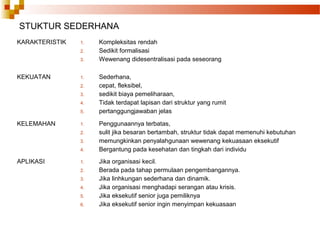 STUKTUR SEDERHANA
KARAKTERISTIK 1. Kompleksitas rendah
2. Sedikit formalisasi
3. Wewenang didesentralisasi pada seseorang
KEKUATAN 1. Sederhana,
2. cepat, fleksibel,
3. sedikit biaya pemeliharaan,
4. Tidak terdapat lapisan dari struktur yang rumit
5. pertanggungjawaban jelas
KELEMAHAN 1. Penggunaannya terbatas,
2. sulit jika besaran bertambah, struktur tidak dapat memenuhi kebutuhan
3. memungkinkan penyalahgunaan wewenang kekuasaan eksekutif
4. Bergantung pada kesehatan dan tingkah dari individu
APLIKASI 1. Jika organisasi kecil.
2. Berada pada tahap permulaan pengembangannya.
3. Jika linhkungan sederhana dan dinamik.
4. Jika organisasi menghadapi serangan atau krisis.
5. Jika eksekutif senior juga pemiliknya
6. Jika eksekutif senior ingin menyimpan kekuasaan
 