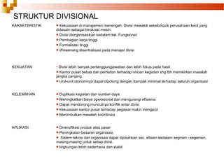 STRUKTUR DIVISIONAL
KARAKTERISTIK  Kekuasaan di manajemen menengah; Divisi mewakili sekelompok perusahaan kecil yang
didesain sebagai birokrasi mesin
 Divisi diorganisasikan kedalam kel. Fungsional
 Pembagian kerja tinggi
 Formalisasi tinggi
 Wewenang disentralisasi pada manajer divisi
KEKUATAN  Divisi lebih banyak pertanggungjawaban dan lebih fokus pada hasil.
 Kantor pusat bebas dari perhatian terhadap rincian kegiatan shg lbh memikirkan masalah
jangka panjang.
 Unit-unit otonomnya dapat dipotong dengan dampak minimal terhadap seluruh organisasi
KELEMAHAN  Duplikasi kegiatan dan sumber daya
 Meningkatkan biaya operasional dan mengurangi efisiensi
 Dapat mendorong munculnya konflik antar divisi
 Kekuasaan kantor pusat terhadap pegawai makin mengecil
 Menimbulkan masalah koordinasi
APLIKASI  Diversifikasi produk atau pasar
 Peningkatan besaran organisasi,
 Sistem teknis dari organisasi dapat dipisahkan sec. efisien kedalam segmen –segemen,
masing-masing untuk setiap divisi.
 lingkungan lebih sederhana dan stabil
 