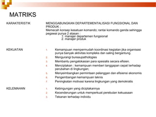 MATRIKS
KARAKTERISTIK MENGGABUNGKAN DEPARTEMENTALISASI FUNGSIONAL DAN
PRODUK ;
Memecah konsep kesatuan komando; rantai komando ganda sehingga
pegawai punya 2 atasan :
1. manajer departemen fungsional
2. manajer produk
KEKUATAN 1. Kemampuan mempermudah koordinasi kegiatan jika organisasi
punya banyak aktivitas kompleks dan saling bergantung.
2. Mengurangi bureaupathologies
3. Membantu pengalokasian para spesialis secara efisien.
4. Menciptakan : kemampuan memberi tanggapan cepat terhadap
perubahan di lingkungan;
5. Menyeimbangkan permintaan pelanggan dan efisiensi ekonomis
6. Pengembangan kemampuan teknis
7. Peningkatan motivasi karena lingkungan yang demokratis
KELEMAHAN 1. Kebingungan yang diciptakannya
2. Kecenderungan untuk memperkuat perebutan kekuasaan
3. Tekanan terhadap individu
 