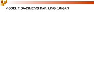 MODEL TIGA-DIMENSI DARI LINGKUNGAN
 