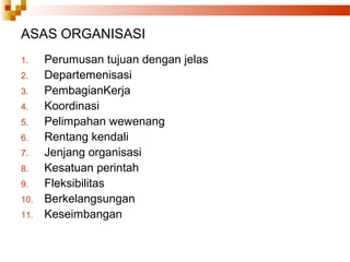 ASAS ORGANISASI
1. Perumusan tujuan dengan jelas
2. Departemenisasi
3. PembagianKerja
4. Koordinasi
5. Pelimpahan wewenang
6. Rentang kendali
7. Jenjang organisasi
8. Kesatuan perintah
9. Fleksibilitas
10. Berkelangsungan
11. Keseimbangan
 