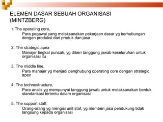 ELEMEN DASAR SEBUAH ORGANISASI
(MINTZBERG)
1. The operating core,
Para pegawai yang melaksanakan pekerjaan dasar yg berhubungan
dengan produksi dari produk dan jasa
2. The strategic apex
Manajer tingkat puncak, yg diberi tanggung jawab keseluruhan untuk
organisasi itu
3. The middle line,
Para manajer yg menjadi penghubung operating core dengan strategic
apex
4. The technostructure,
Para analis yg mempunyai tanggung jawab untuk melaksanakan bentuk
standarisasi tertentu dalam organisasi
5. The support staff,
Orang-orang yg mengisi unit staf, yg memberi jasa pendukung tidak
langsung kepada organisasi
 