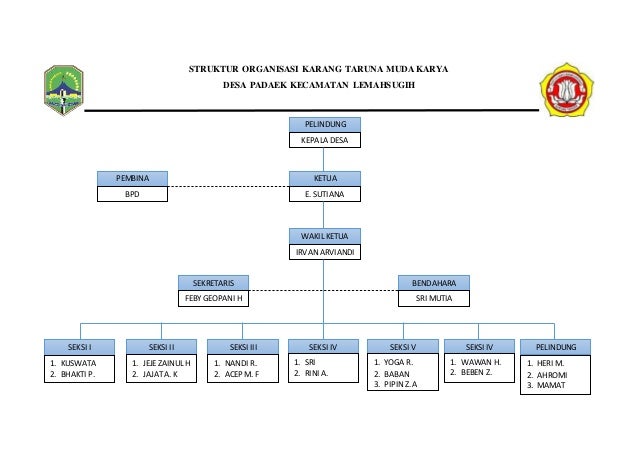 struktur organisasi karang taruna pdf struktur organisasi karang taruna pdf