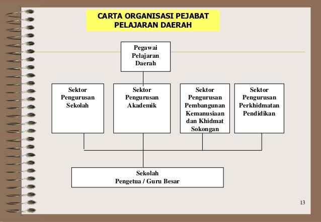 Struktur organisasi kpm tot