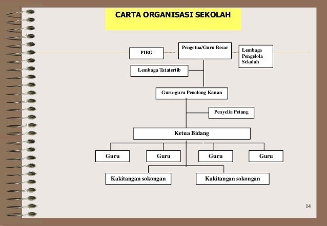 Struktur organisasi kpm [tot]