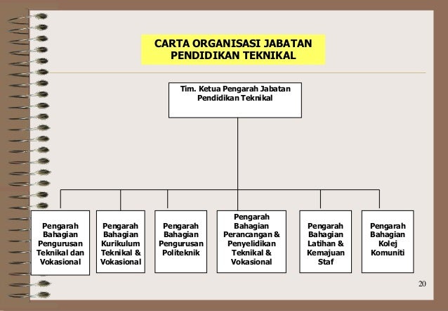 Struktur organisasi kpm [tot]