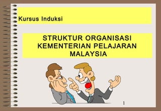 Kursus Induksi

STRUKTUR ORGANISASI
KEMENTERIAN PELAJARAN
MALAYSIA

1

 