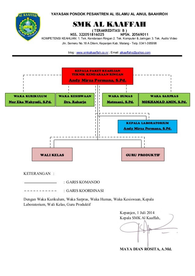 Struktur Organisasi Laboratorium Paket Keahlian Tkr