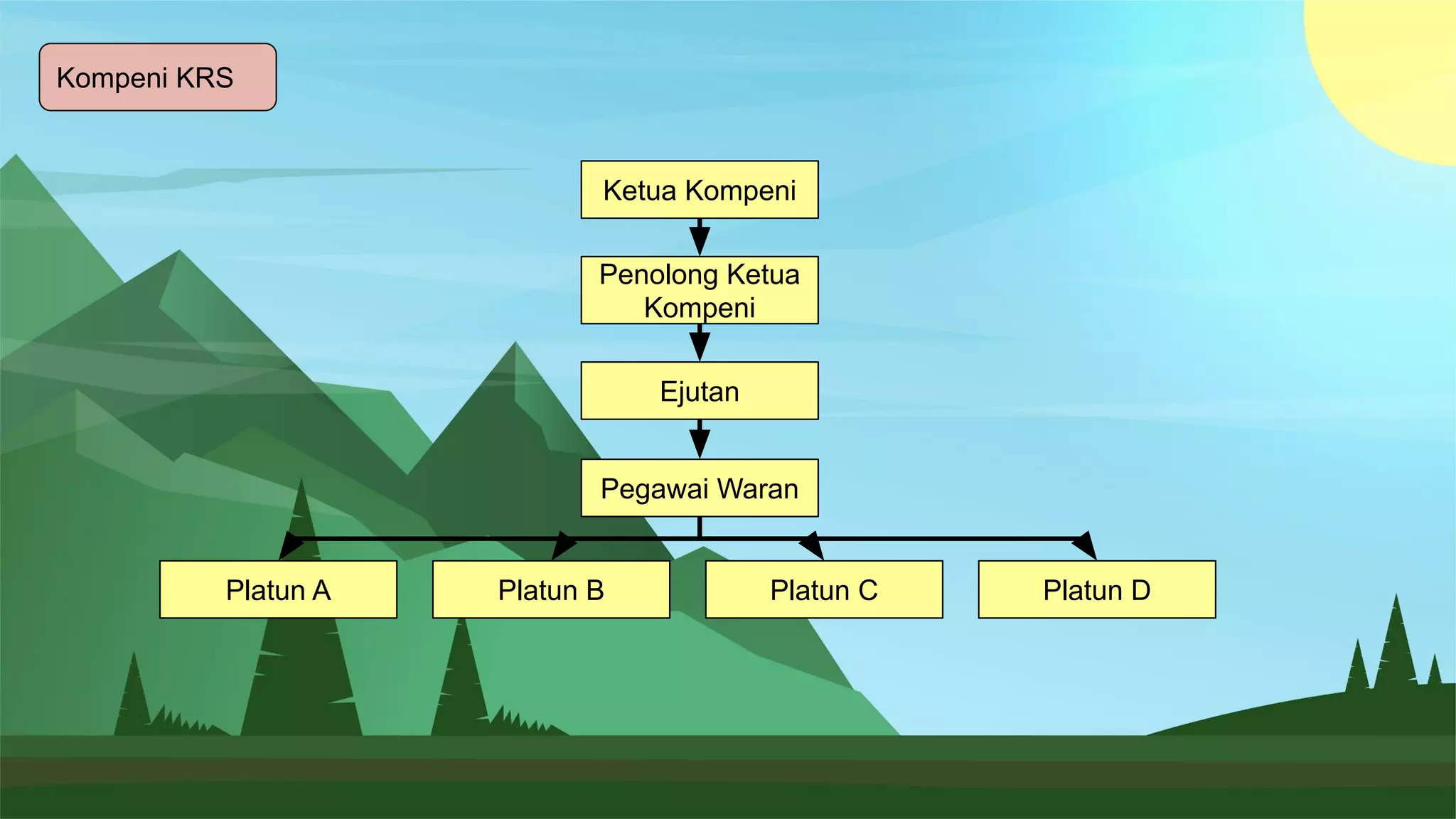 Struktur organisasi & peraturan (BRAVO 5).pdf