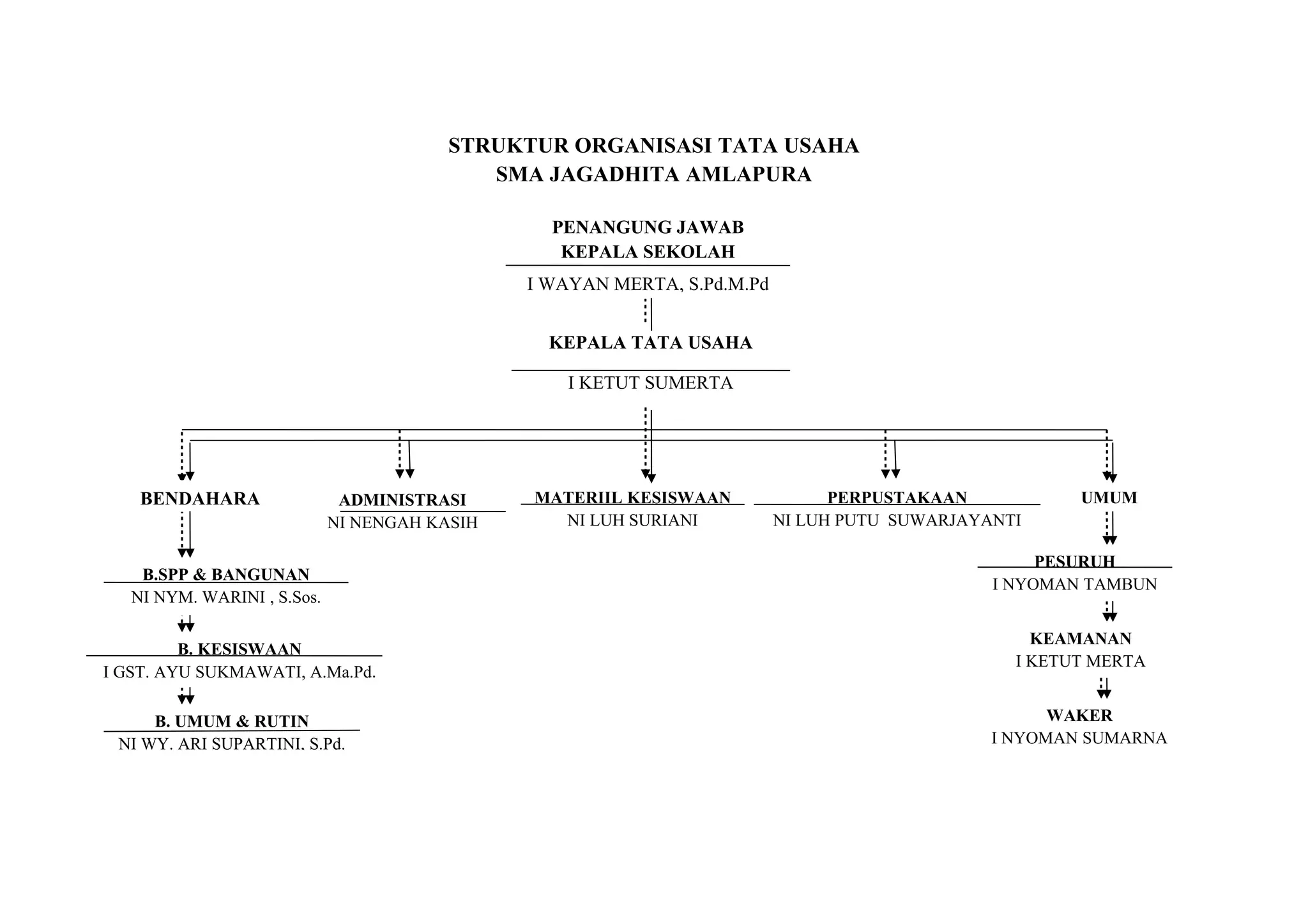 skema diagram tata usaha - Pemahaman Mendalam Tentang Ske...