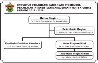 Ketua Bagian
Dr. dr. Muh. Ramli Ahmad, Sp.An-KAP-KMN
STRUKTUR ORGANISASI BAGIAN ANESTESIOLOGI,
PERAWATAN INTENSIF DAN MANAJEMEN NYERI FK-UNHAS
PERIODE 2012 - 2016
Sekretaris Bagian
dr. Syafruddin Gaus, Ph.D, Sp.An-KMN-KNA
Ketua Program Studi
Dr. dr. Syafri K. Arif, Sp.An-KIC-KAKV
Koordinator Pendidikan Mahasiswa
dr. A. Muh. Takdir Musba, Sp.An-KMN
Sekretaris Program Studi
dr. Hisbullah, Sp.An-KIC-KAKV
 