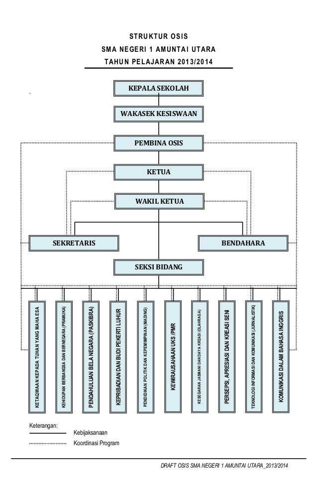 Contoh Struktur Organisasi Osis Smp Ppt Organisasi Siswa Intra