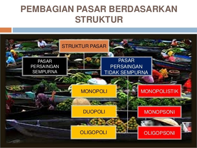 Struktur pasar dan peran pasar dalam perekonomian