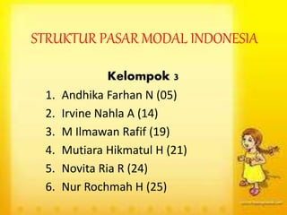 STRUKTUR PASAR MODAL INDONESIA
Kelompok 3
1. Andhika Farhan N (05)
2. Irvine Nahla A (14)
3. M Ilmawan Rafif (19)
4. Mutiara Hikmatul H (21)
5. Novita Ria R (24)
6. Nur Rochmah H (25)
 