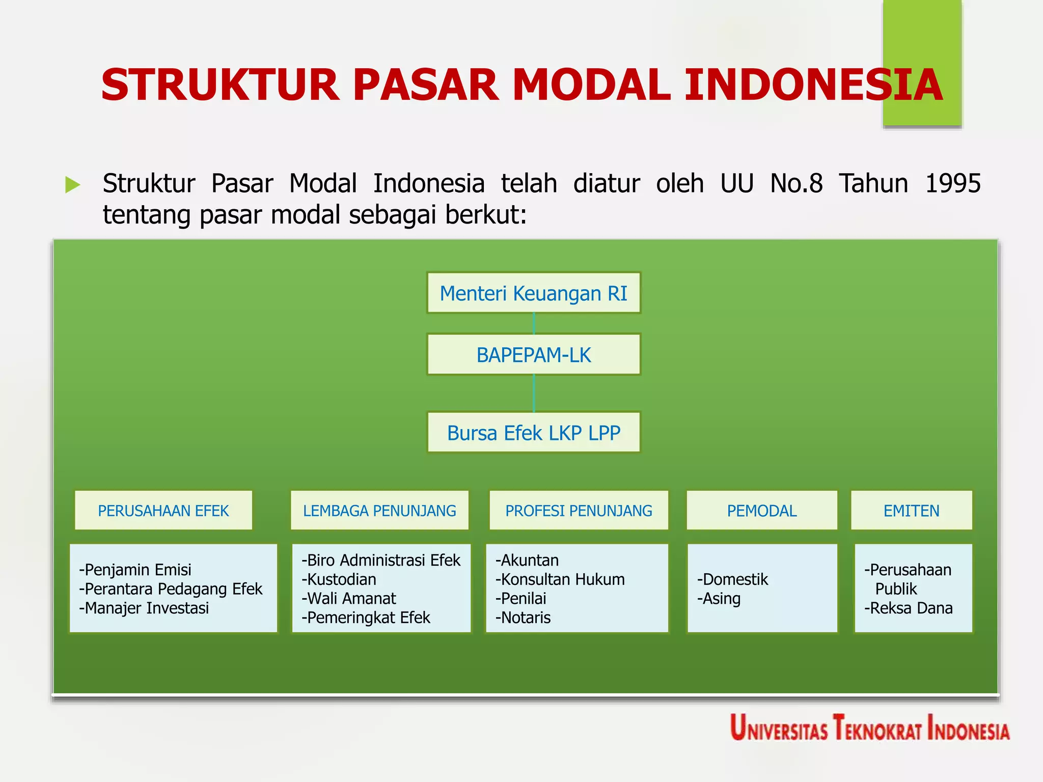 Struktur pasar modal indonesia | PPTX