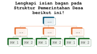 Struktur Pemerintahan Desa di Indonesia mulai dari Desa, bagian RW dan ...