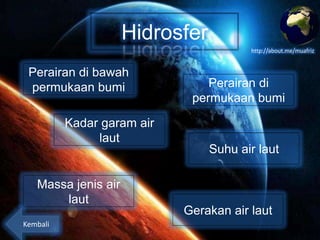 Hidrosfer
http://about.me/muafriz

Perairan di bawah
permukaan bumi
Kadar garam air
laut

Massa jenis air
laut
Kembali

Perairan di
permukaan bumi

Suhu air laut

Gerakan air laut

 