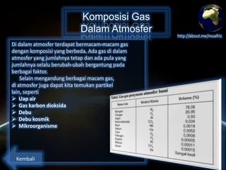 Komposisi Gas
Dalam Atmosfer
Di dalam atmosfer terdapat bermacam-macam gas
dengan komposisi yang berbeda. Ada gas di dalam
atmosfer yang jumlahnya tetap dan ada pula yang
jumlahnya selalu berubah-ubah bergantung pada
berbagai faktor.
Selain mengandung berbagai macam gas,
di atmosfer juga dapat kita temukan partikel
lain, seperti
 Uap air
 Gas karbon dioksida
 Debu
 Debu kosmik
 Mikroorganisme

Kembali

http://about.me/muafriz

 