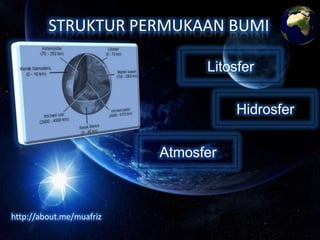 STRUKTUR PERMUKAAN BUMI
Litosfer
Hidrosfer
Atmosfer

http://about.me/muafriz

 