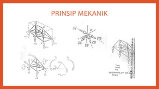 PRINSIP MEKANIK
 