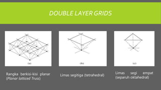DOUBLE LAYER GRIDS
Rangka berkisi-kisi planar
(Planar latticed Truss)
Limas segitiga (tetrahedral)
Limas segi empat
(separuh oktahedral)
 