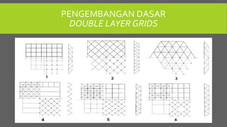 PENGEMBANGAN DASAR
DOUBLE LAYER GRIDS
 