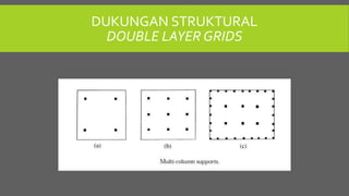 DUKUNGAN STRUKTURAL
DOUBLE LAYER GRIDS
 