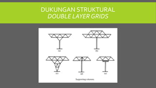 DUKUNGAN STRUKTURAL
DOUBLE LAYER GRIDS
 