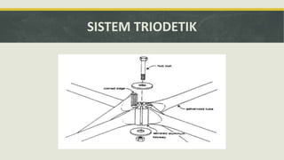 SISTEM TRIODETIK
 