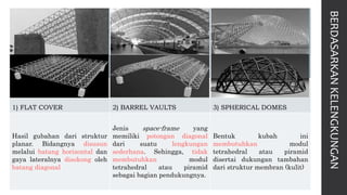 BERDASARKANKELENGKUNGAN
1) FLAT COVER 2) BARREL VAULTS 3) SPHERICAL DOMES
Hasil gubahan dari struktur
planar. Bidangnya disusun
melalui batang horizontal dan
gaya lateralnya disokong oleh
batang diagonal
Jenis space-frame yang
memiliki potongan diagonal
dari suatu lengkungan
sederhana. Sehingga, tidak
membutuhkan modul
tetrahedral atau piramid
sebagai bagian pendukungnya.
Bentuk kubah ini
membutuhkan modul
tetrahedral atau piramid
disertai dukungan tambahan
dari struktur membran (kulit)
 