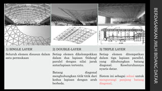 BERDASARKANJMLHBIDANGDATAR
1) SINGLE LAYER 2) DOUBLE-LAYER 3) TRIPLE LAYER
Seluruh elemen disusun dalam
satu permukaan
Setiap elemen dikelompokkan
dalam dua lapisan (bidang)
paralel dengan nilai jarak
antarlapisan tertentu.
Batang diagonal
menghubungkan titik-titik dari
kedua lapisan dengan arah
berbeda.
Setiap elemen ditempatkan
dalam tiga lapisan parallel,
yang dihubungkan batang
diagonal. Keseluruhannya
nyaris datar.
Sistem ini sebagai solusi untuk
mengurangi panjang batang
diagonal.
 